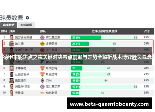 德甲本轮焦点之夜关键对决看点前瞻与走势全解析战术博弈胜负悬念 德甲本轮焦点之夜关键对决看点前瞻与走势全解析战术博弈胜负悬念