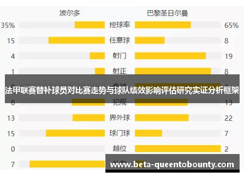 法甲联赛替补球员对比赛走势与球队绩效影响评估研究实证分析框架 法甲联赛替补球员对比赛走势与球队绩效影响评估研究实证分析框架