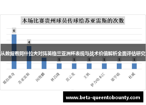 从数据看阿什拉夫对阵英格兰亚洲杯表现与战术价值解析全面评估研究 从数据看阿什拉夫对阵英格兰亚洲杯表现与战术价值解析全面评估研究