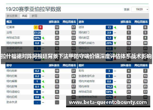 拉什福德对阵阿根廷背景下法甲防守端价值深度评估体系战术影响