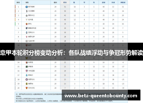 意甲本轮积分榜变动分析:各队战绩浮动与争冠形势解读 意甲本轮积分榜变动分析:各队战绩浮动与争冠形势解读